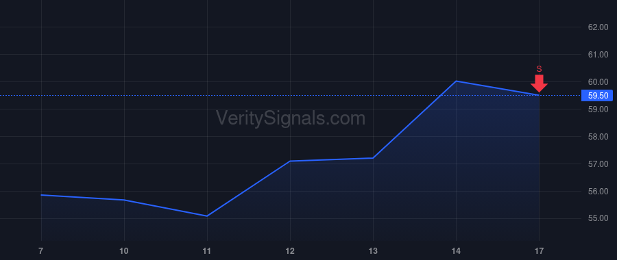VIRT price after insider trade by Nixon John