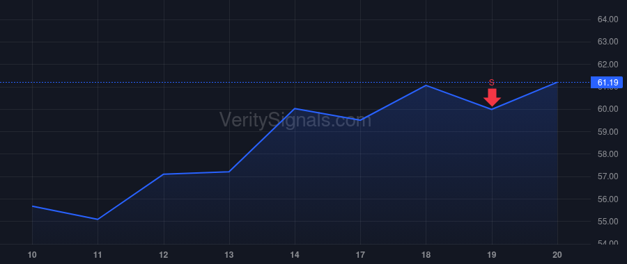 VIRT price after insider trade by Nixon John