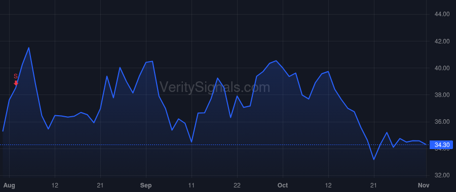 VITL price after insider trade by Khoury Karl
