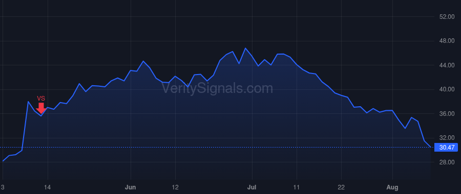 VITL price after insider trade by Dale Jason