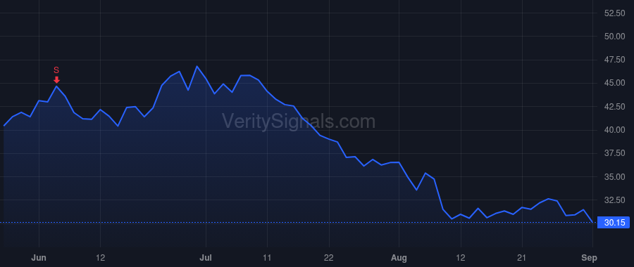 VITL price after insider trade by Diez-Canseco Russell