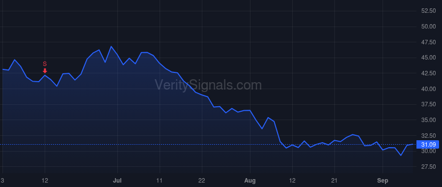 VITL price after insider trade by Diez-Canseco Russell