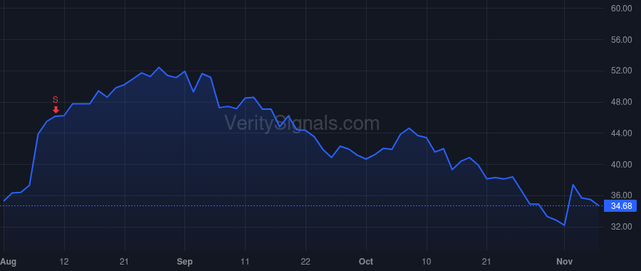 VITL price after insider trade by Pappas Peter Nicholas