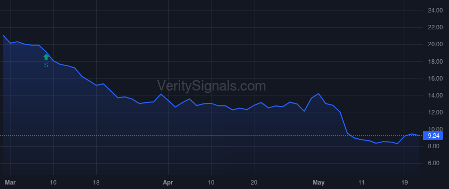 VITL price after insider trade by Cyr William B.