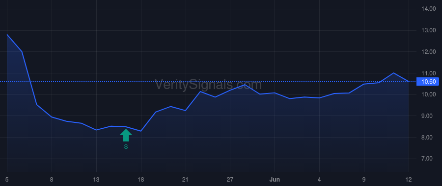 VITL price after insider trade by Holland Joseph Michael