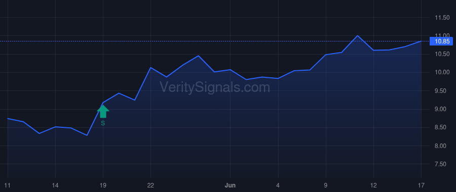 VITL price after insider trade by Holland Joseph Michael