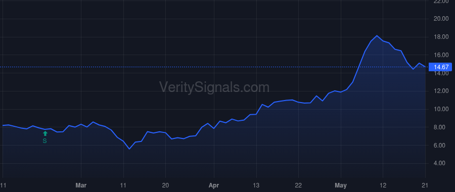 VIVO price after insider trade by Kenny John P.