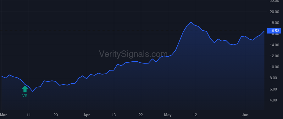VIVO price after insider trade by Kenny John P.