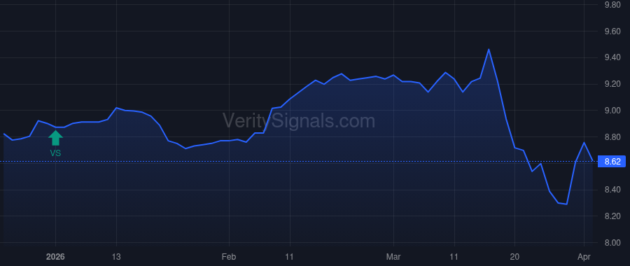 VKI price after insider trade by BANK OF AMERICA CORP /DE/