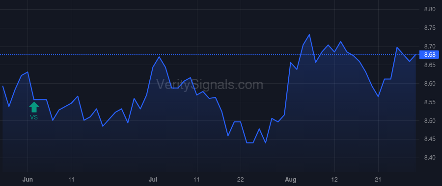 VKQ price after insider trade by O'Reilly Timothy M