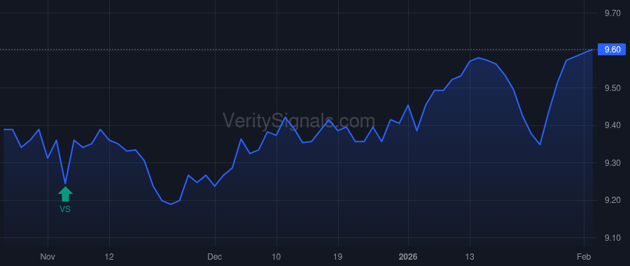 VKQ price after insider trade by O'Reilly Timothy M