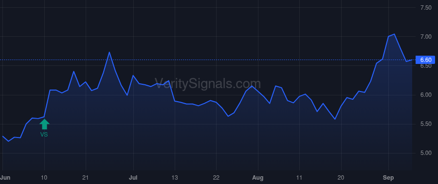 VKTX price after insider trade by FOEHR MATTHEW W