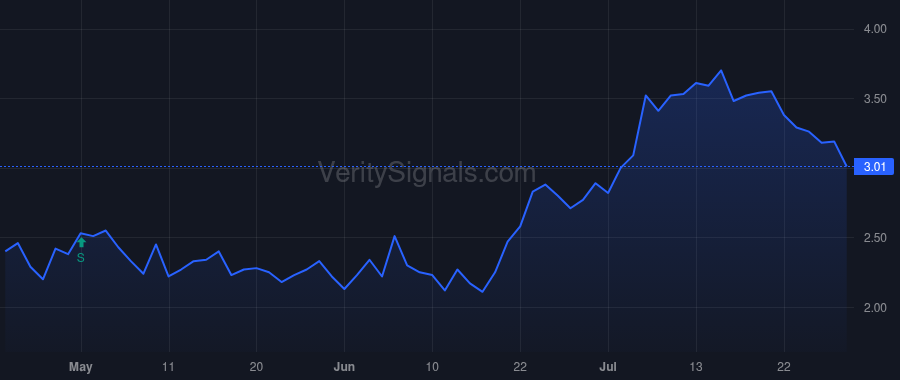 VKTX price after insider trade by FOEHR MATTHEW W