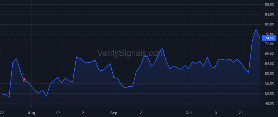 VKTX price after insider trade by Lian Brian