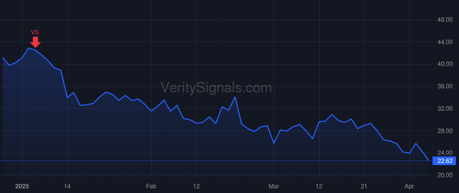 VKTX price after insider trade by Lian Brian
