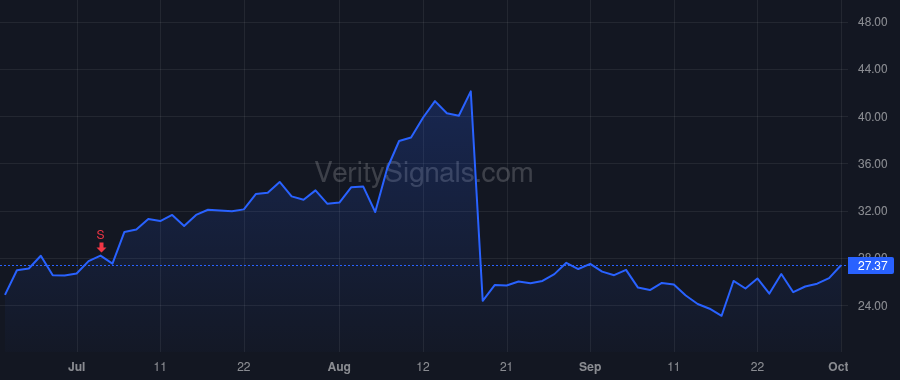 VKTX price after insider trade by Lian Brian