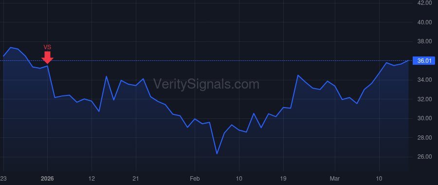 VKTX price after insider trade by Lian Brian