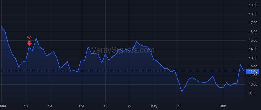 VLDR price after insider trade by Gopalan Anand