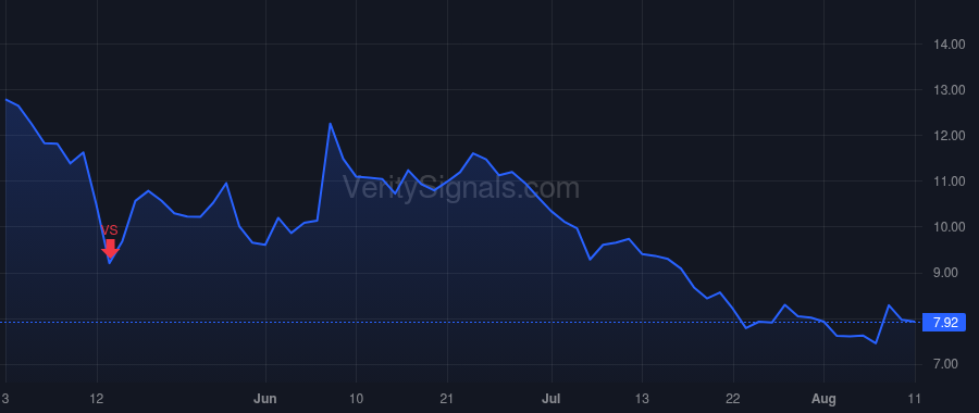 VLDR price after insider trade by Gopalan Anand