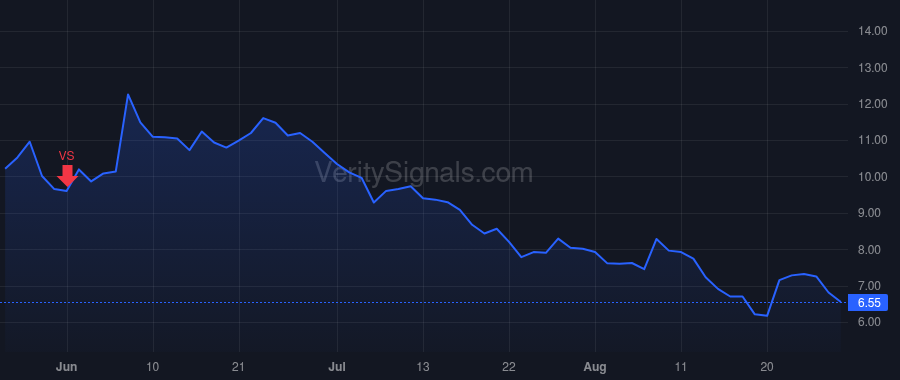VLDR price after insider trade by Gopalan Anand
