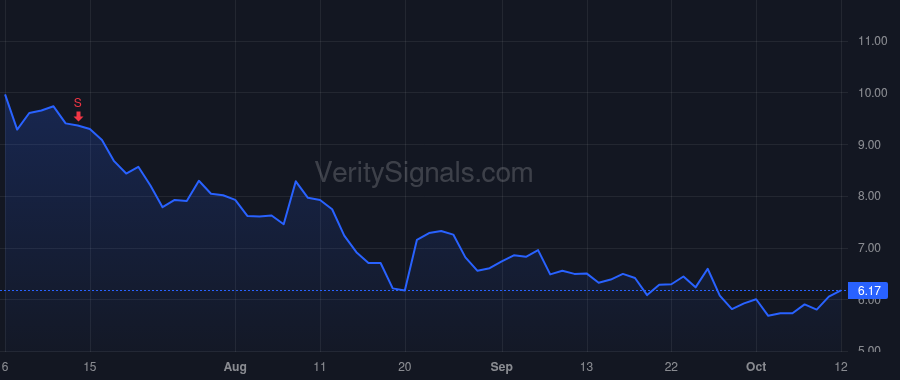 VLDR price after insider trade by Gopalan Anand
