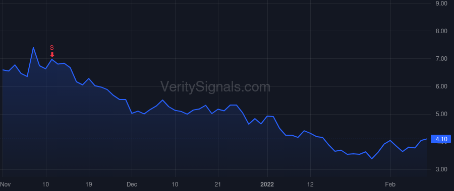 VLDR price after insider trade by Barnhart James