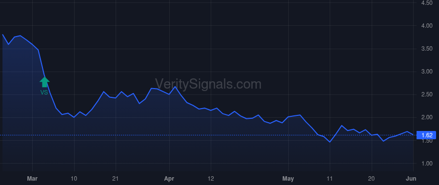 VLDR price after insider trade by BOULET VIRGINIA