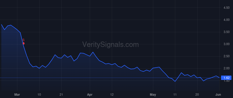 VLDR price after insider trade by Rekow Mathew