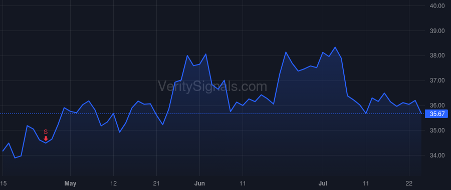 VLGEA price after insider trade by Van Orden John L