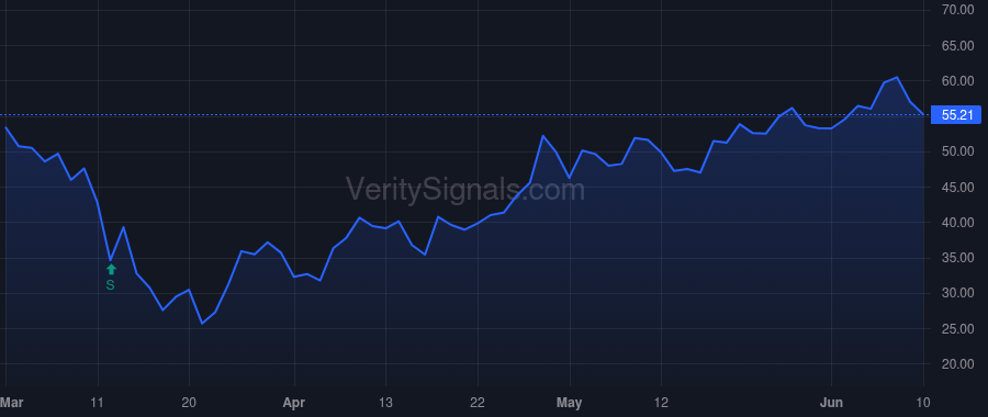 VLO price after insider trade by WEISENBURGER RANDALL J