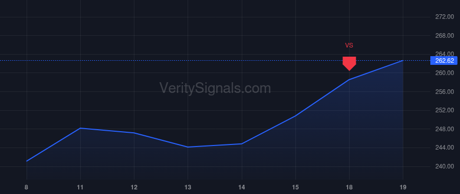 VLO price after insider trade by Fisher Eric A