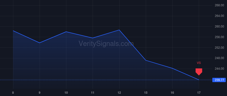 VLO price after insider trade by Fisher Eric A