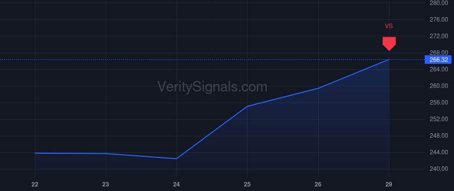 VLO price after insider trade by Fisher Eric A
