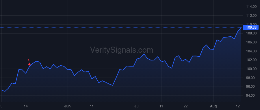 VLTO price after insider trade by Aquino Melissa