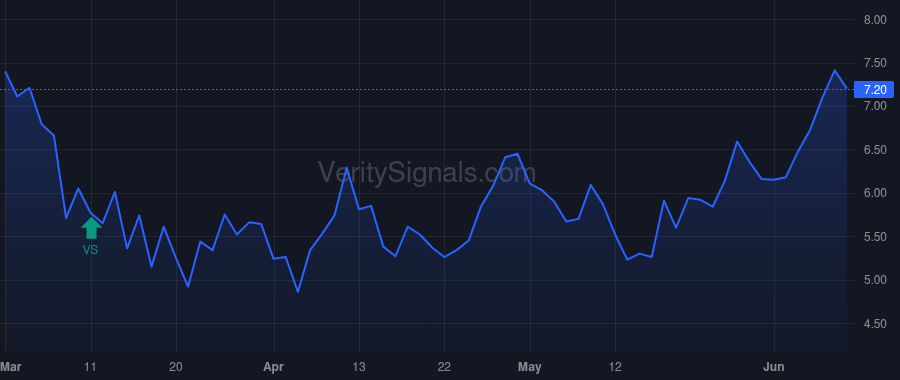VLY price after insider trade by Robbins Ira