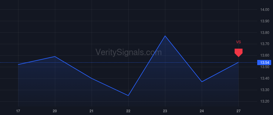 VLY price after insider trade by BARRETT RUSSELL