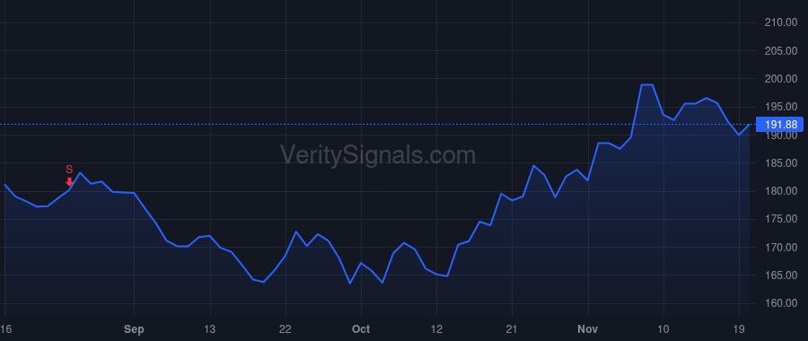 VMC price after insider trade by Hill J Thomas