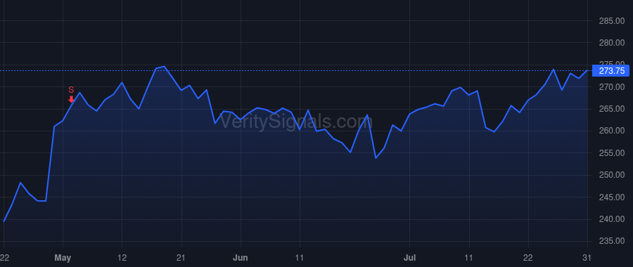 VMC price after insider trade by Hill J Thomas
