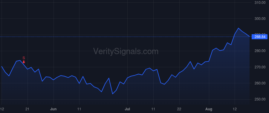 VMC price after insider trade by Hill J Thomas