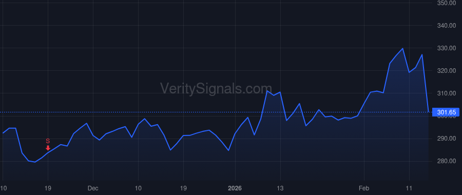 VMC price after insider trade by BAKER THOMPSON S II