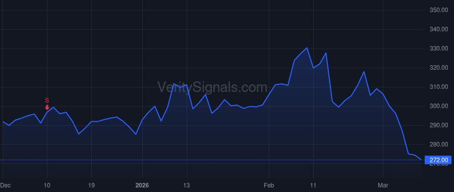 VMC price after insider trade by BAKER THOMPSON S II