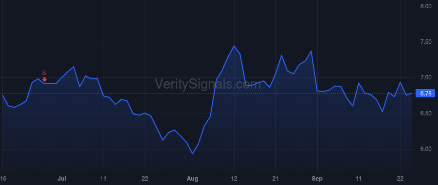 VMD price after insider trade by Moore Michael