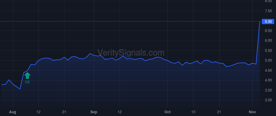 VMEO price after insider trade by Moyer Philip D
