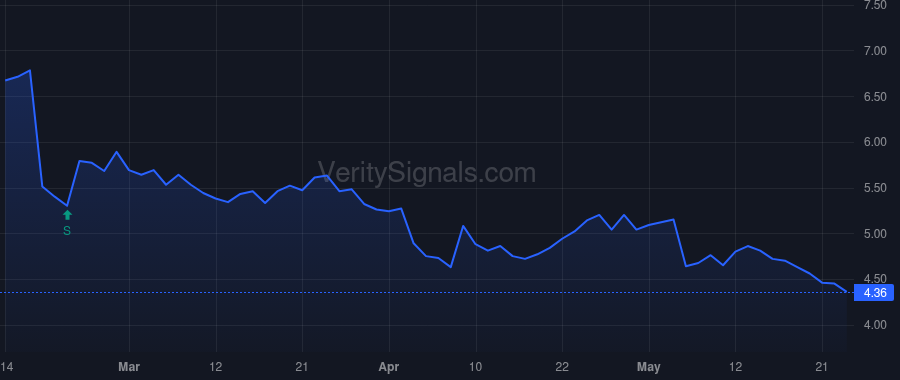 VMEO price after insider trade by PETROCELLI ROBERT RAYMOND