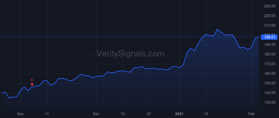 VMI price after insider trade by Kaniewski Stephen G