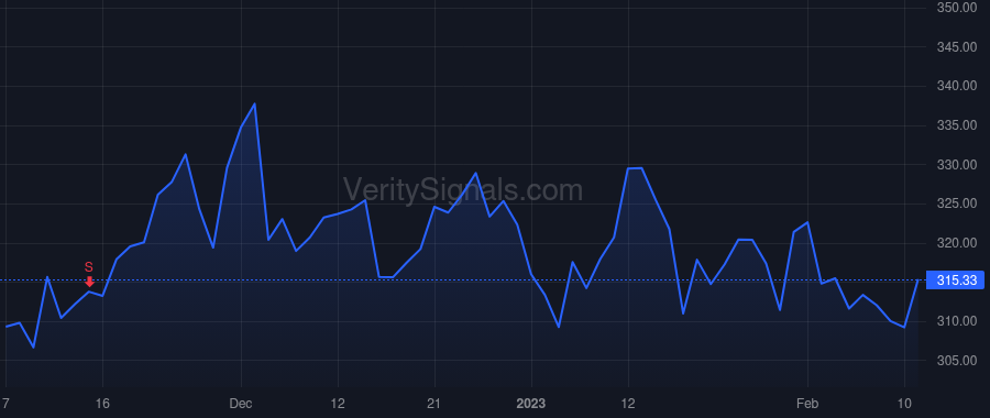 VMI price after insider trade by Kaniewski Stephen G