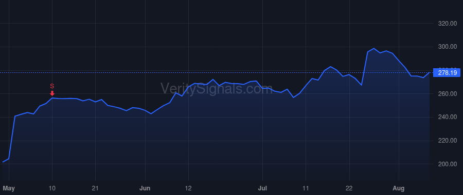 VMI price after insider trade by Schapper Aaron M
