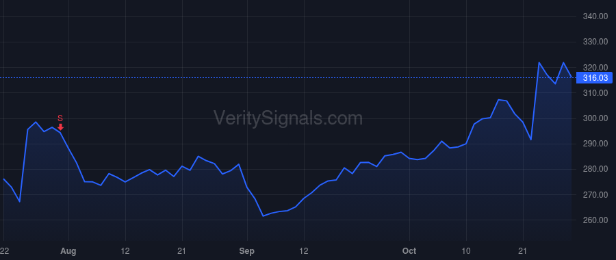 VMI price after insider trade by BAY MOGENS C