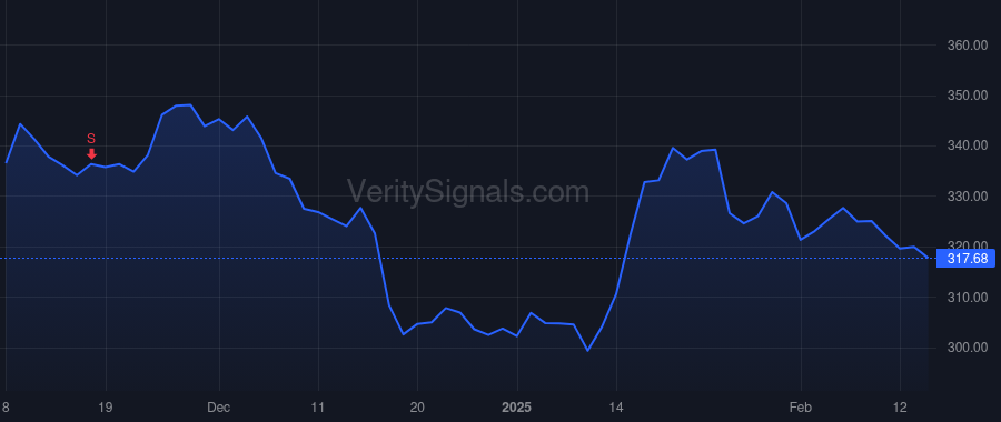 VMI price after insider trade by Donahue John Timothy