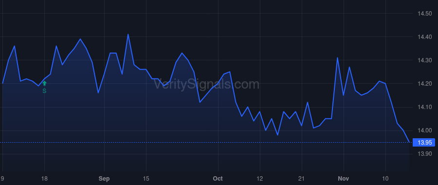VMM price after insider trade by Saba Capital Management, L.P.